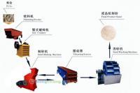 供應石英砂生產設備_石英砂設備15837171396益工機械-青石制沙機_紡織、皮革_世界工廠網中國產品信息庫